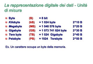 La rappresentazione digitale dei dati - Unità
di misura
Byte (B) = 8 bit
Kilobyte (kB) = 1 024 byte 2^10 B
Megabyte (MB) = 1 048 576 byte 2^20 B
Gigabyte (GB) = 1 073 741 824 byte 2^30 B
Tera byte (TB) = 1 024 Gigabyte 2^40 B
Petabyte (PB) = 1024 Terabyte 2^50 B
Es. Un carattere occupa un byte della memoria.
 