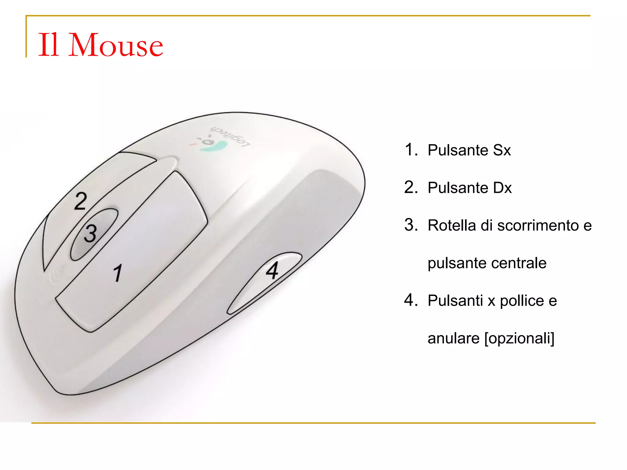 Il Mouse
1. Pulsante Sx
2. Pulsante Dx
3. Rotella di scorrimento e
pulsante centrale
4. Pulsanti x pollice e
anulare [opzionali]
 