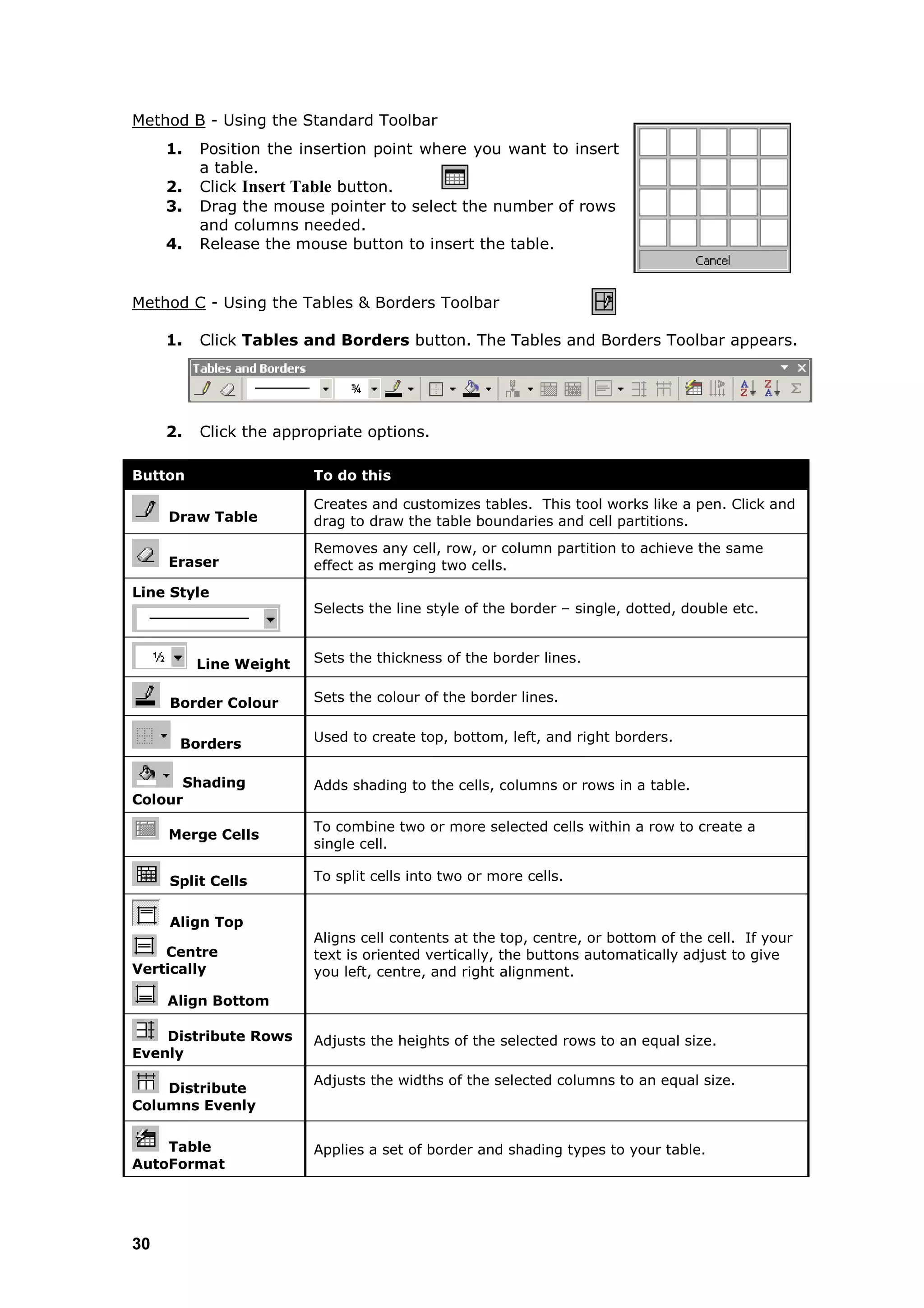 Method B - Using the Standard Toolbar
     1.   Position the insertion point where you want to insert
          a table.
     2.   Click Insert Table button.
     3.   Drag the mouse pointer to select the number of rows
          and columns needed.
     4.   Release the mouse button to insert the table.


Method C - Using the Tables & Borders Toolbar

     1.   Click Tables and Borders button. The Tables and Borders Toolbar appears.




     2.   Click the appropriate options.

Button                  To do this

                        Creates and customizes tables. This tool works like a pen. Click and
     Draw Table         drag to draw the table boundaries and cell partitions.
                        Removes any cell, row, or column partition to achieve the same
     Eraser             effect as merging two cells.
Line Style
                        Selects the line style of the border – single, dotted, double etc.


          Line Weight   Sets the thickness of the border lines.


     Border Colour      Sets the colour of the border lines.


      Borders           Used to create top, bottom, left, and right borders.


      Shading           Adds shading to the cells, columns or rows in a table.
Colour
                        To combine two or more selected cells within a row to create a
     Merge Cells
                        single cell.

     Split Cells        To split cells into two or more cells.


     Align Top
                        Aligns cell contents at the top, centre, or bottom of the cell. If your
    Centre              text is oriented vertically, the buttons automatically adjust to give
Vertically              you left, centre, and right alignment.

     Align Bottom

    Distribute Rows     Adjusts the heights of the selected rows to an equal size.
Evenly
                        Adjusts the widths of the selected columns to an equal size.
    Distribute
Columns Evenly

    Table               Applies a set of border and shading types to your table.
AutoFormat




30
 
