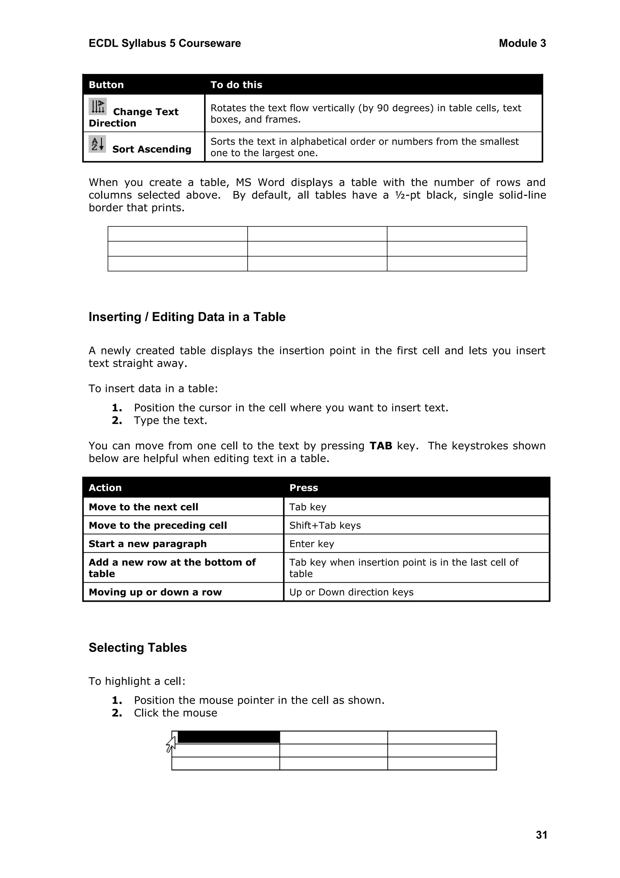 ECDL Syllabus 5 Courseware                                                             Module 3


Button                  To do this

    Change Text         Rotates the text flow vertically (by 90 degrees) in table cells, text
Direction               boxes, and frames.

                        Sorts the text in alphabetical order or numbers from the smallest
    Sort Ascending      one to the largest one.


When you create a table, MS Word displays a table with the number of rows and
columns selected above. By default, all tables have a ½-pt black, single solid-line
border that prints.




Inserting / Editing Data in a Table

A newly created table displays the insertion point in the first cell and lets you insert
text straight away.

To insert data in a table:
    1.   Position the cursor in the cell where you want to insert text.
    2.   Type the text.

You can move from one cell to the text by pressing TAB key. The keystrokes shown
below are helpful when editing text in a table.

Action                                   Press

Move to the next cell                    Tab key
Move to the preceding cell               Shift+Tab keys
Start a new paragraph                    Enter key
Add a new row at the bottom of           Tab key when insertion point is in the last cell of
table                                    table
Moving up or down a row                  Up or Down direction keys




Selecting Tables

To highlight a cell:
    1.   Position the mouse pointer in the cell as shown.
    2.   Click the mouse




                                                                                                31
 
