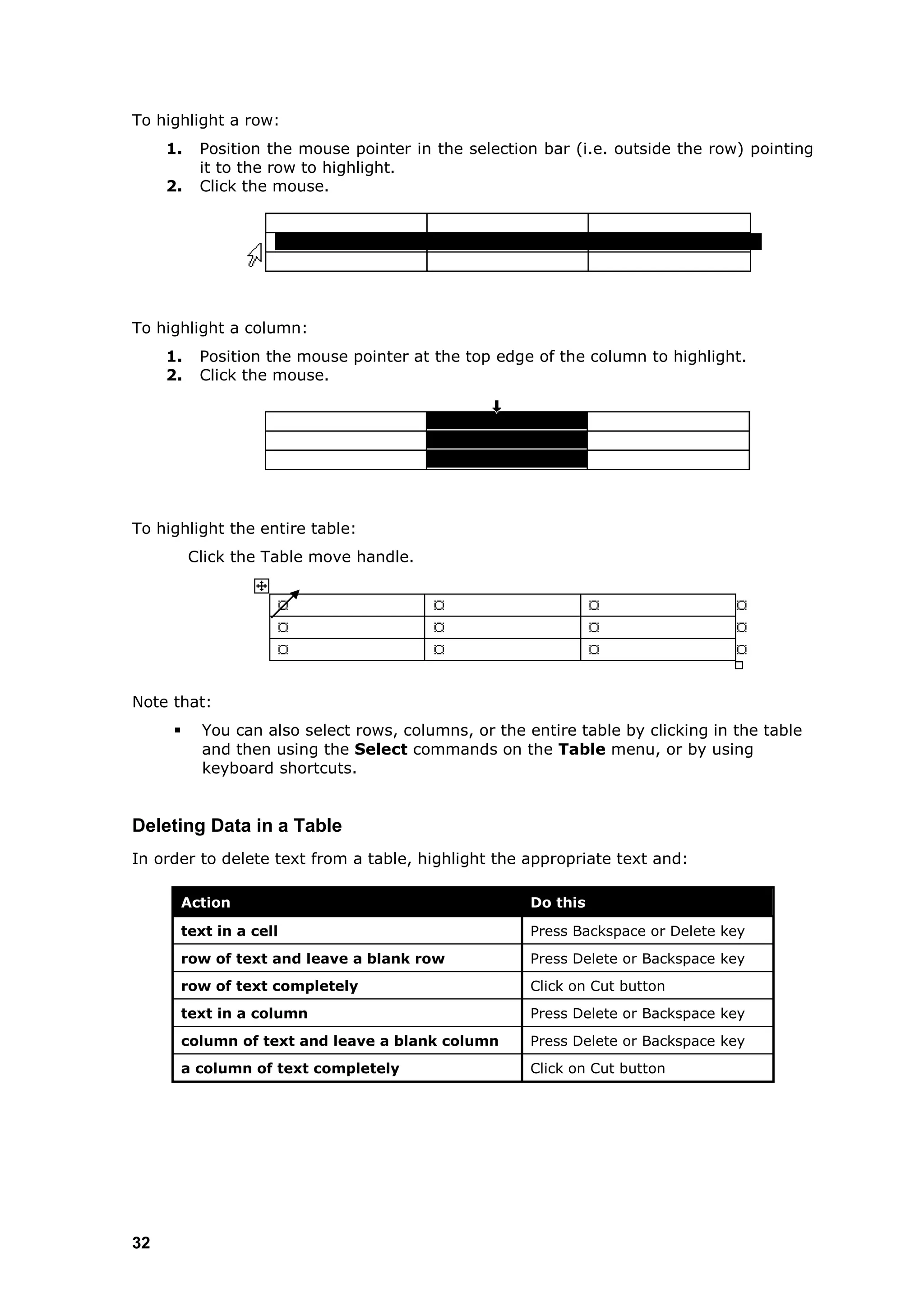 To highlight a row:
     1.    Position the mouse pointer in the selection bar (i.e. outside the row) pointing
           it to the row to highlight.
     2.    Click the mouse.




To highlight a column:
     1.    Position the mouse pointer at the top edge of the column to highlight.
     2.    Click the mouse.




To highlight the entire table:
          Click the Table move handle.




Note that:
          You can also select rows, columns, or the entire table by clicking in the table
           and then using the Select commands on the Table menu, or by using
           keyboard shortcuts.


Deleting Data in a Table
In order to delete text from a table, highlight the appropriate text and:

      Action                                          Do this

      text in a cell                                  Press Backspace or Delete key
      row of text and leave a blank row               Press Delete or Backspace key
      row of text completely                          Click on Cut button
      text in a column                                Press Delete or Backspace key
      column of text and leave a blank column         Press Delete or Backspace key
      a column of text completely                     Click on Cut button




32
 