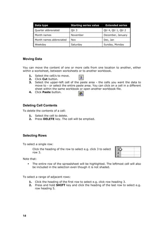 Data type                   Starting series value      Extended series

               Quarter abbreviated         Qtr 3                     Qtr 4, Qtr 1, Qtr 2
               Month names                 November                  December, January
               Month names abbreviated     Nov                       Dec, Jan
               Weekday                     Saturday                  Sunday, Monday




Moving Data

You can move the content of one or more cells from one location to another, either
within a worksheet, between worksheets or to another workbook.
         1.    Select the cell/s to move.
         2.    Click Cut button.
         3.    Select the upper-left cell of the paste area - the cells you want the data to
               move to - or select the entire paste area. You can click on a cell in a different
               sheet within the same workbook or open another workbook file.
         4.    Click Paste button.



Deleting Cell Contents
To delete the contents of a cell:
         1.    Select the cell to delete.
         2.    Press DELETE key. The cell will be emptied.




Selecting Rows

To select a single row:
              Click the heading of the row to select e.g. click 3 to select
              row 3.

Note that:
             The entire row of the spreadsheet will be highlighted. The leftmost cell will also
              be included in the selection even though it is not shaded.


To select a range of adjacent rows:
         1.    Click the heading of the first row to select e.g. click row heading 3.
         2.    Press and hold SHIFT key and click the heading of the last row to select e.g.
               row heading 5.




14
 