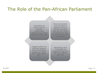 Contribute in
improving the
national-
continental-
international nexus
(Cotonou-JAES link)
Raise awareness
and strengthen
dialogue around
African priorities
with the EP, which
is expected to play
a more central role
in financing
Support efforts on
political dialogue
around sensitive
issues (i.e. EPAs,
ICC, LGBT rights,
etc.)
Monitoring and
oversights on
questions that the
PAP committees
deal with
The Role of the Pan-African Parliament
ECDPM Page 12
 