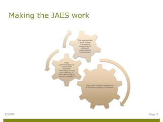 High-level political leadership
& Improve quality of dialogue
Align
partnershi§ps to
continental
agendas:
“Relations should
be redefined in
the framework of
mutual interests”
The appropriate
institutional
framework
supportive of
different
stakeholders
involvement
Making the JAES work
ECDPM Page 9
 