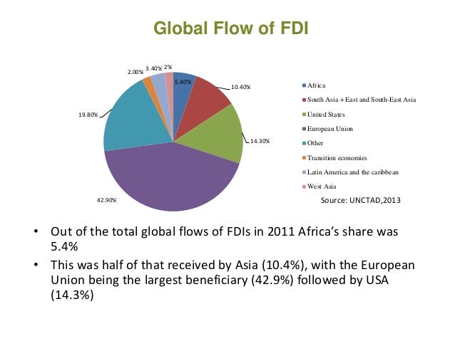 impact of fdi in tanzania Foreign direct investment by african countries sheila page and dirk willem te velde overseas development institute, london draft, 17 december 2004 a fdi flows in tanzania, by geographical origin, 1999-2001. impact of fdi in tanzania Foreign direct investment by african countries sheila page and dirk willem te velde overseas development institute, london draft, 17 december 2004 a fdi flows in tanzania, by geographical origin, 1999-2001.