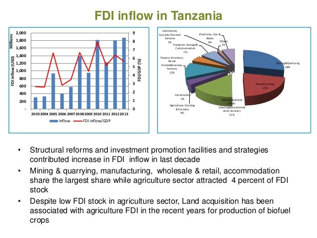 Impact Of Biofuel Production On Food Security Impact Of Biofuel Production On Food Security