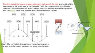 The direction of the current changes with every half turn of the coil. As one side of the
loop moves to the other pole of the magnetic field, the current in the loop changes
direction. This type of current which changes direction is known as alternating current
and the Figure shows how it comes about as the conductor rotates.
Figure:The red (solid) dots represent current coming out of
the page and the crosses show current going into the page.
 