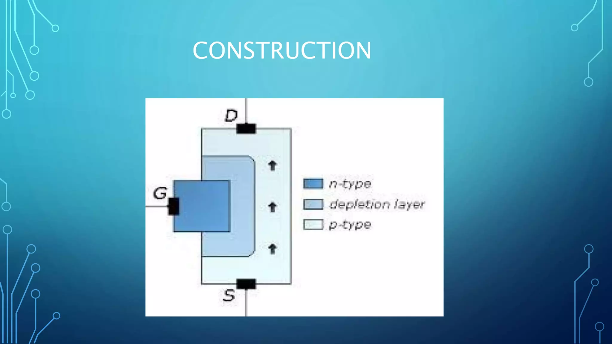 JFET TRANSISTER with reference,working and conclusion PPT