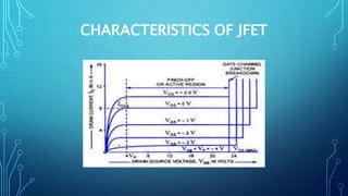 CHARACTERISTICS OF JFET
 