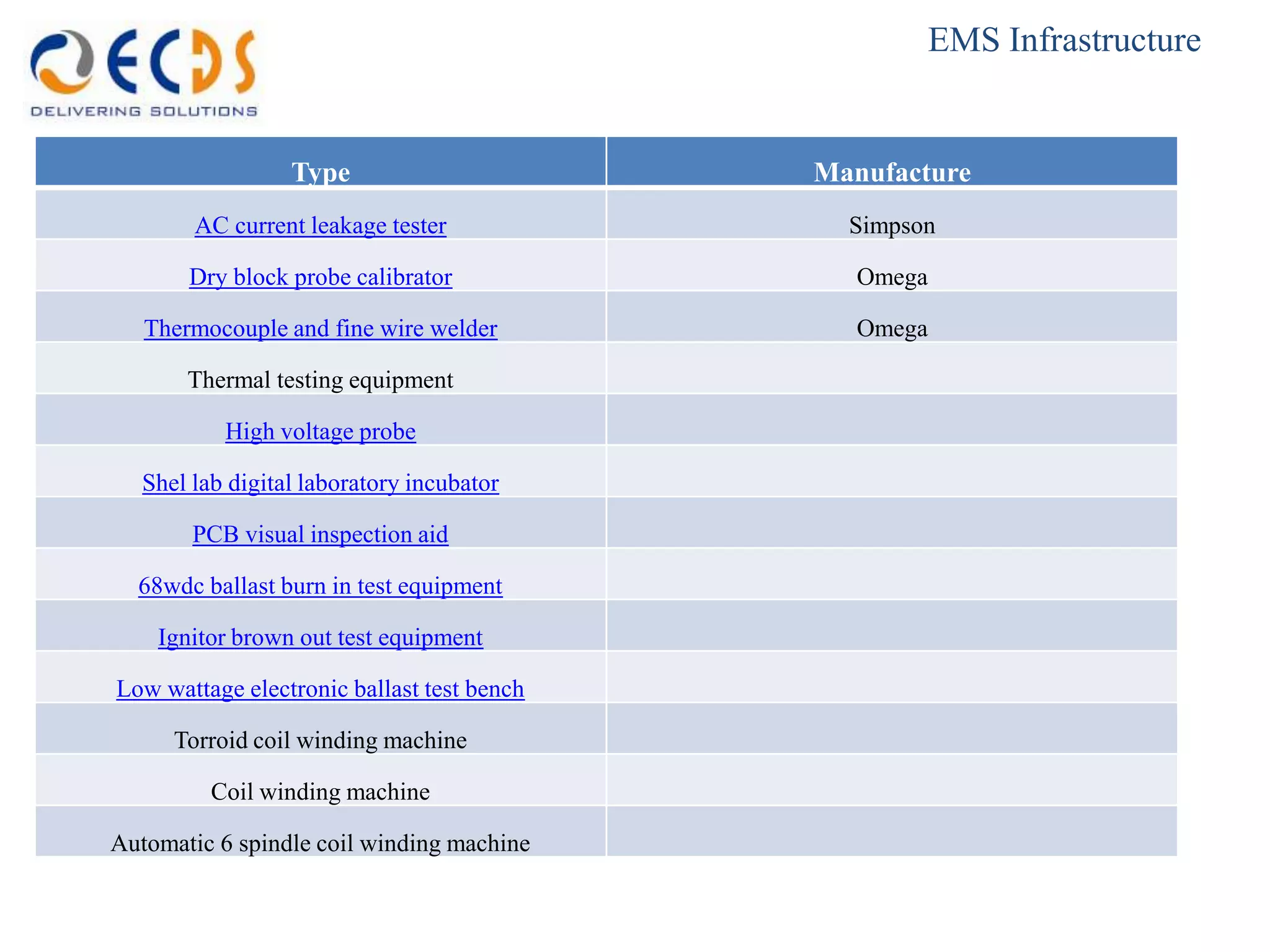 EMS Infrastructure


                  Type                      Manufacture
        AC current leakage tester             Simpson

       Dry block probe calibrator              Omega

   Thermocouple and fine wire welder           Omega

       Thermal testing equipment

           High voltage probe

   Shel lab digital laboratory incubator

        PCB visual inspection aid

  68wdc ballast burn in test equipment

    Ignitor brown out test equipment

Low wattage electronic ballast test bench

      Torroid coil winding machine

          Coil winding machine

Automatic 6 spindle coil winding machine
 
