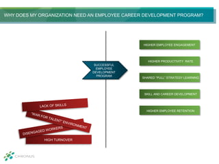 Our Eight Tips Revealed: Employee Development Program Best Practices | PPT