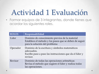 Actividad 1 Evaluación
• Formar equipos de 3 integrantes, donde tienes que
acordar los siguientes roles.
ROLES Responsabilidad
Líder Dominio de conocimiento previos de la material
Establece el método y los pasos que se deben de seguir
para la solución del problema
Operador Dominio de la escritura y símbolos matemáticos
adecuados.
Escribe paso a paso las instrucciones que da el líder y
revisor.
Revisor Dominio de todas las operaciones aritméticas
Revisa el método que sugiere el líder y realiza todas
las operaciones.
 