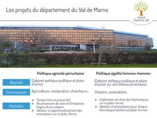 E C D Y S
OpenLab
Les projets du département du Val de Marne
E C D Y S
OpenLab
Politique agricole périurbaine
Elaborer pol...