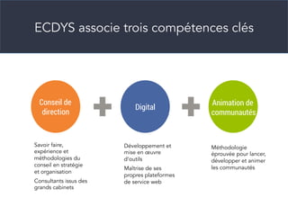 CLICK TO EDIT MASTER TEXT STYLES
ECDYS associe trois compétences clés
Conseil de
direction
Digital
Animation de
communautés
Savoir faire,
expérience et
méthodologies du
conseil en stratégie
et organisation
Consultants issus des
grands cabinets
Développement et
mise en œuvre
d’outils
Maîtrise de ses
propres plateformes
de service web
Méthodologie
éprouvée pour lancer,
développer et animer
les communautés
 