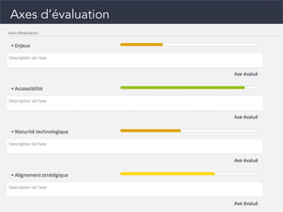 Axes d’évaluation
 