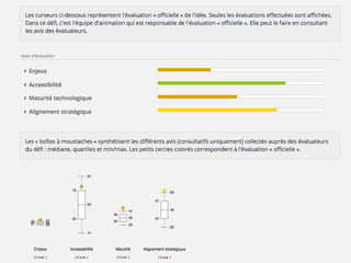 Axes d’évaluation
 