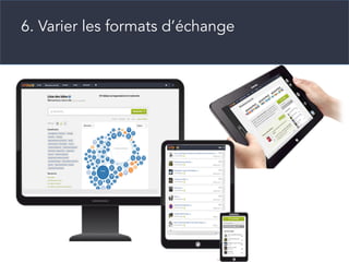 CLICK TO EDIT MASTER TEXT STYLES
6. Varier les formats d’échange
 