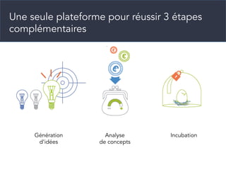 Une seule plateforme pour réussir 3 étapes
complémentaires
Génération
d’idées
Analyse
de concepts
Incubation
 