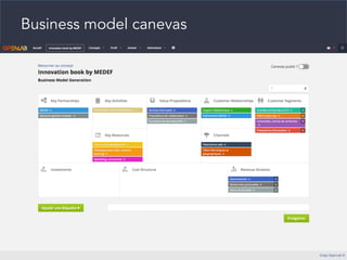 Business model canevas
 