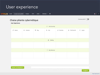 User experience
Chaise	
  pliante	
  cyberné1que	
  
 