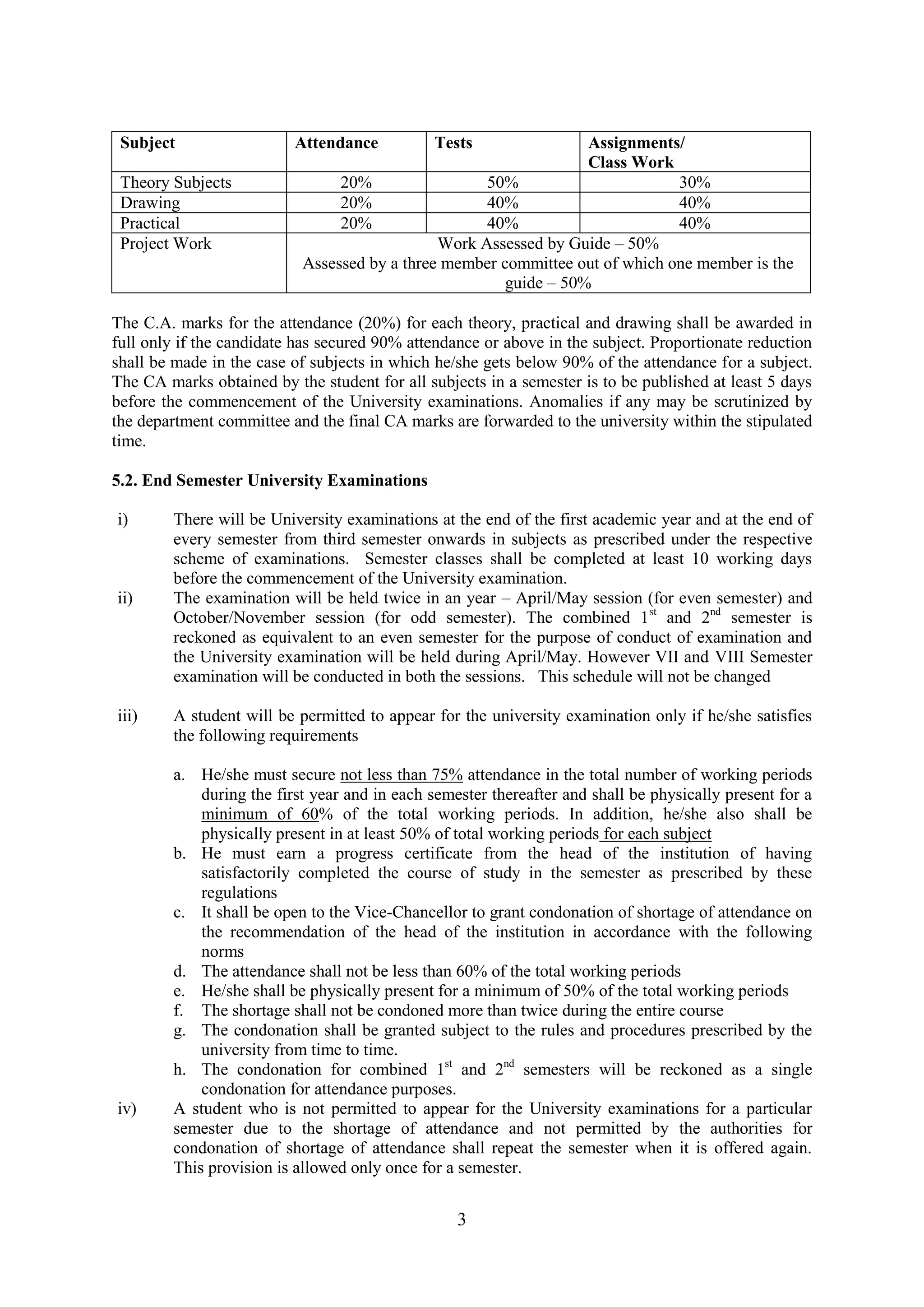 Subject                  Attendance          Tests               Assignments/
                                                                  Class Work
 Theory Subjects                20%                 50%                       30%
 Drawing                        20%                 40%                       40%
 Practical                      20%                 40%                       40%
 Project Work                                 Work Assessed by Guide – 50%
                           Assessed by a three member committee out of which one member is the
                                                       guide – 50%

The C.A. marks for the attendance (20%) for each theory, practical and drawing shall be awarded in
full only if the candidate has secured 90% attendance or above in the subject. Proportionate reduction
shall be made in the case of subjects in which he/she gets below 90% of the attendance for a subject.
The CA marks obtained by the student for all subjects in a semester is to be published at least 5 days
before the commencement of the University examinations. Anomalies if any may be scrutinized by
the department committee and the final CA marks are forwarded to the university within the stipulated
time.

5.2. End Semester University Examinations

i)      There will be University examinations at the end of the first academic year and at the end of
        every semester from third semester onwards in subjects as prescribed under the respective
        scheme of examinations. Semester classes shall be completed at least 10 working days
        before the commencement of the University examination.
ii)     The examination will be held twice in an year – April/May session (for even semester) and
        October/November session (for odd semester). The combined 1st and 2nd semester is
        reckoned as equivalent to an even semester for the purpose of conduct of examination and
        the University examination will be held during April/May. However VII and VIII Semester
        examination will be conducted in both the sessions. This schedule will not be changed

iii)    A student will be permitted to appear for the university examination only if he/she satisfies
        the following requirements

        a. He/she must secure not less than 75% attendance in the total number of working periods
            during the first year and in each semester thereafter and shall be physically present for a
            minimum of 60% of the total working periods. In addition, he/she also shall be
            physically present in at least 50% of total working periods for each subject
        b. He must earn a progress certificate from the head of the institution of having
            satisfactorily completed the course of study in the semester as prescribed by these
            regulations
        c. It shall be open to the Vice-Chancellor to grant condonation of shortage of attendance on
            the recommendation of the head of the institution in accordance with the following
            norms
        d. The attendance shall not be less than 60% of the total working periods
        e. He/she shall be physically present for a minimum of 50% of the total working periods
        f. The shortage shall not be condoned more than twice during the entire course
        g. The condonation shall be granted subject to the rules and procedures prescribed by the
            university from time to time.
        h. The condonation for combined 1st and 2nd semesters will be reckoned as a single
            condonation for attendance purposes.
iv)     A student who is not permitted to appear for the University examinations for a particular
        semester due to the shortage of attendance and not permitted by the authorities for
        condonation of shortage of attendance shall repeat the semester when it is offered again.
        This provision is allowed only once for a semester.


                                                  3
 