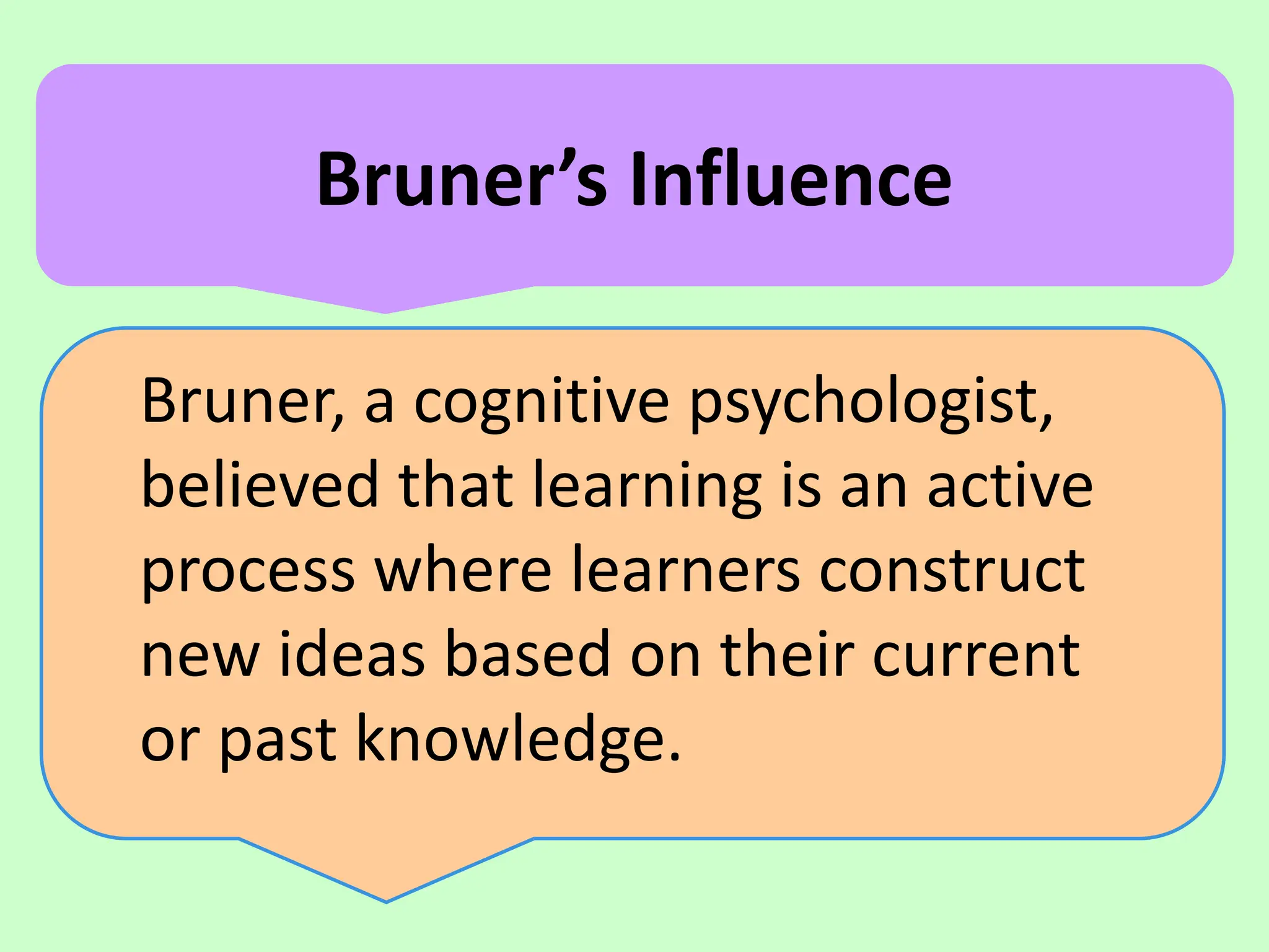 Bruner’s Influence
Bruner, a cognitive psychologist,
believed that learning is an active
process where learners construct
new ideas based on their current
or past knowledge.
 