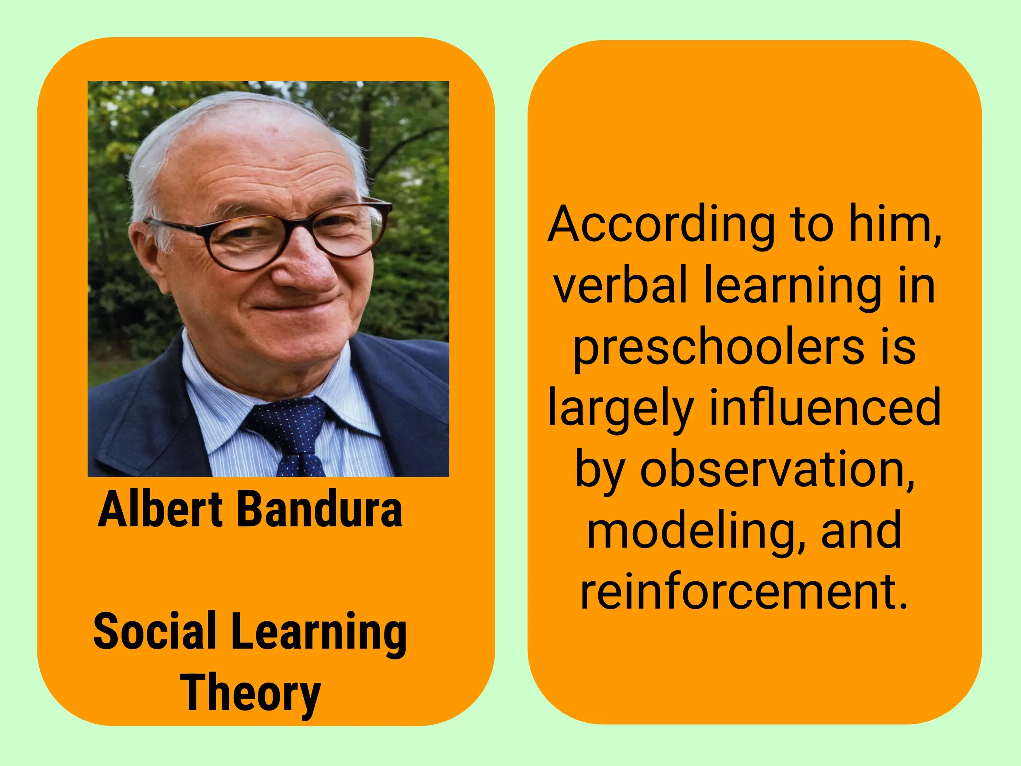 Albert Bandura
Social Learning
Theory
According to him,
verbal learning in
preschoolers is
largely inﬂuenced
by observation,
modeling, and
reinforcement.
 
