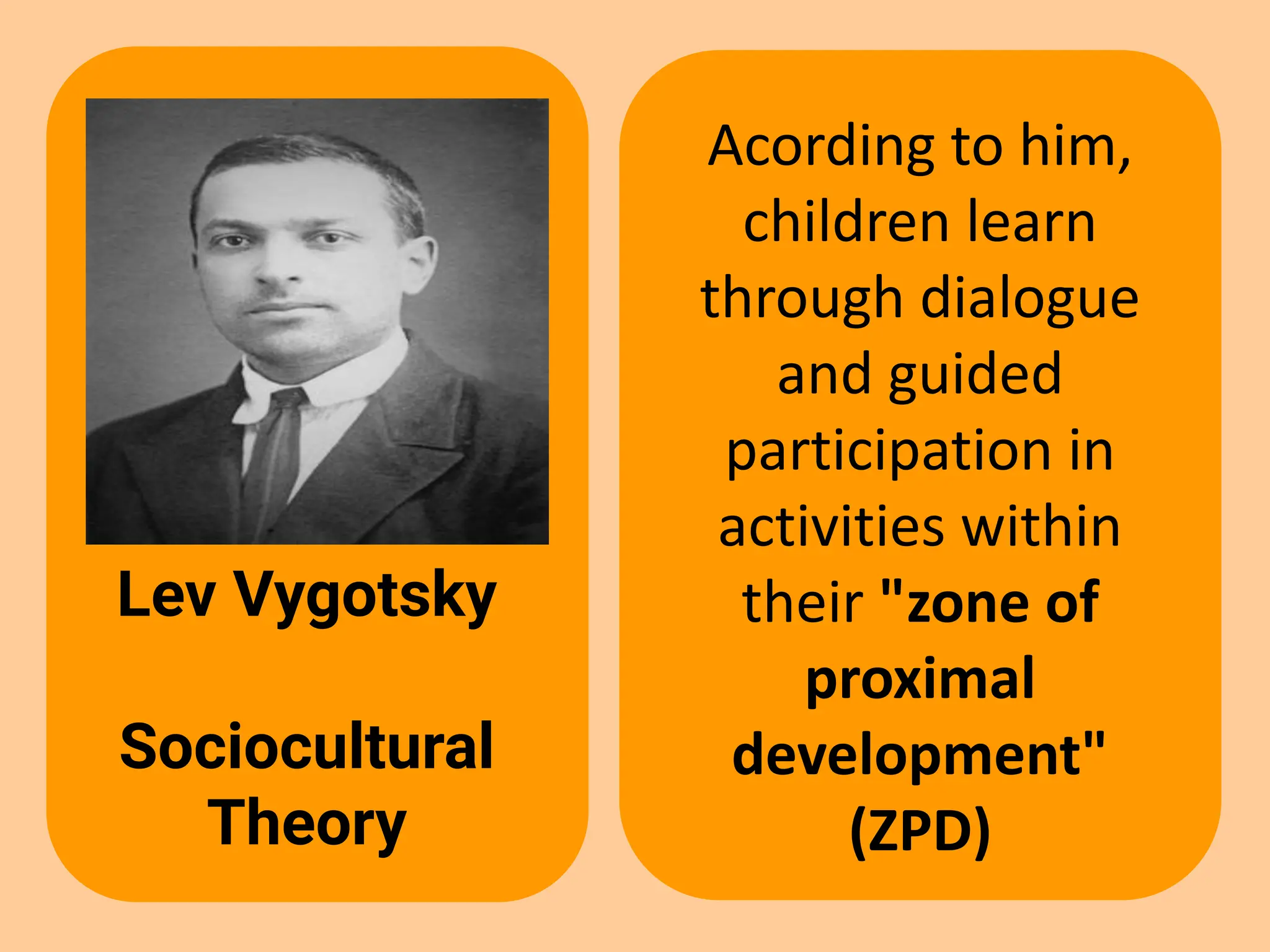 Lev Vygotsky
Sociocultural
Theory
Acording to him,
children learn
through dialogue
and guided
participation in
activities within
their "zone of
proximal
development"
(ZPD)
 