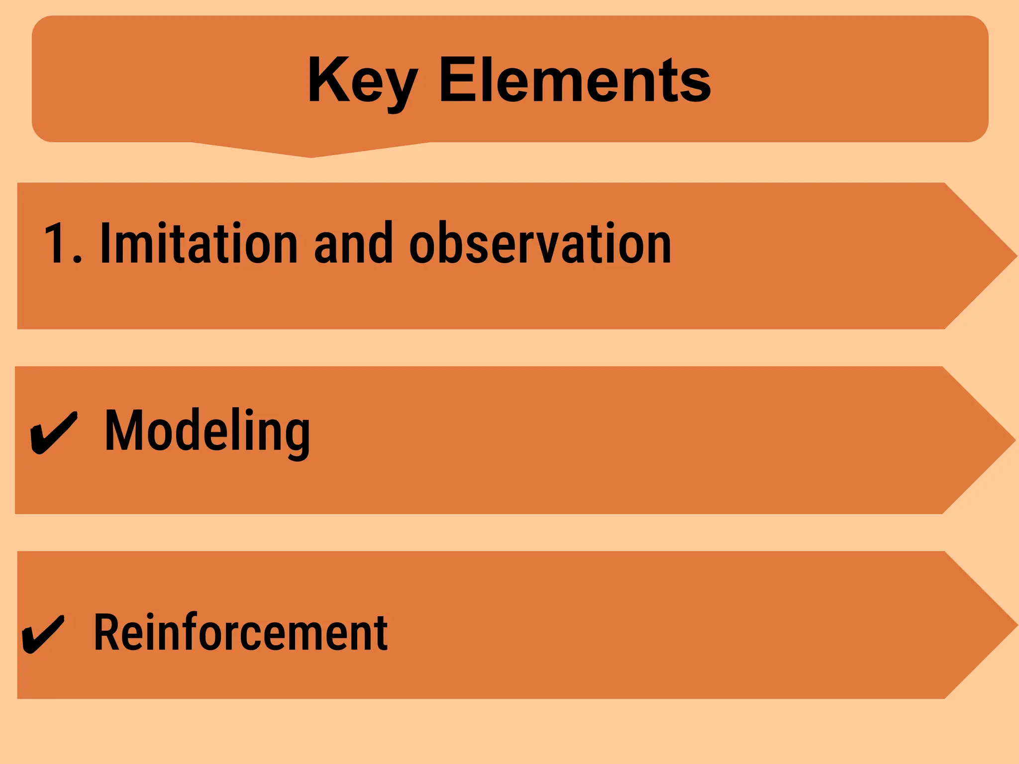 Key Elements
1. Imitation and observation
✔ Modeling
✔ Reinforcement
 