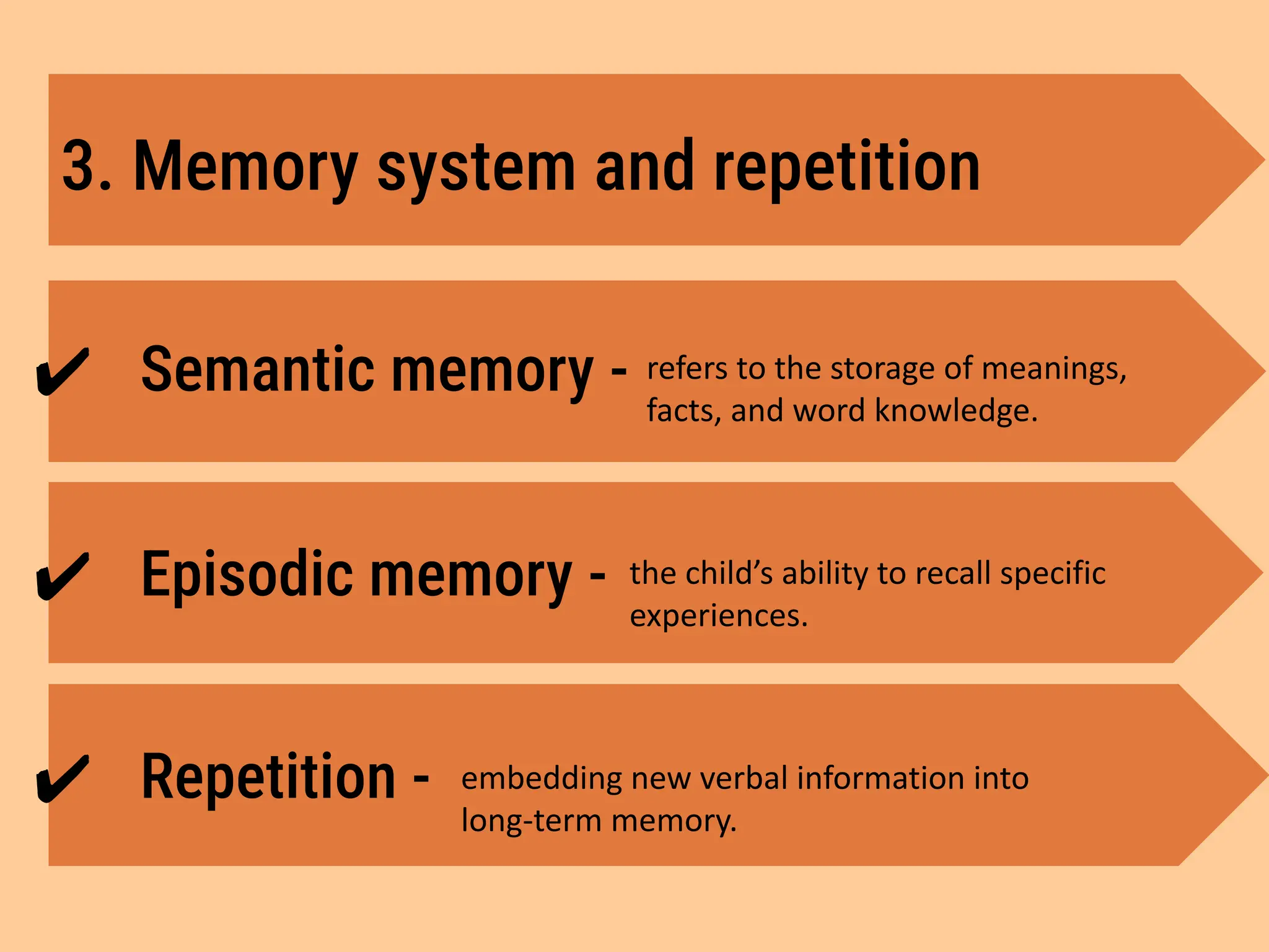3. Memory system and repetition
✔ Semantic memory -
✔ Repetition -
✔ Episodic memory -
refers to the storage of meanings,
facts, and word knowledge.
the child’s ability to recall specific
experiences.
embedding new verbal information into
long-term memory.
 