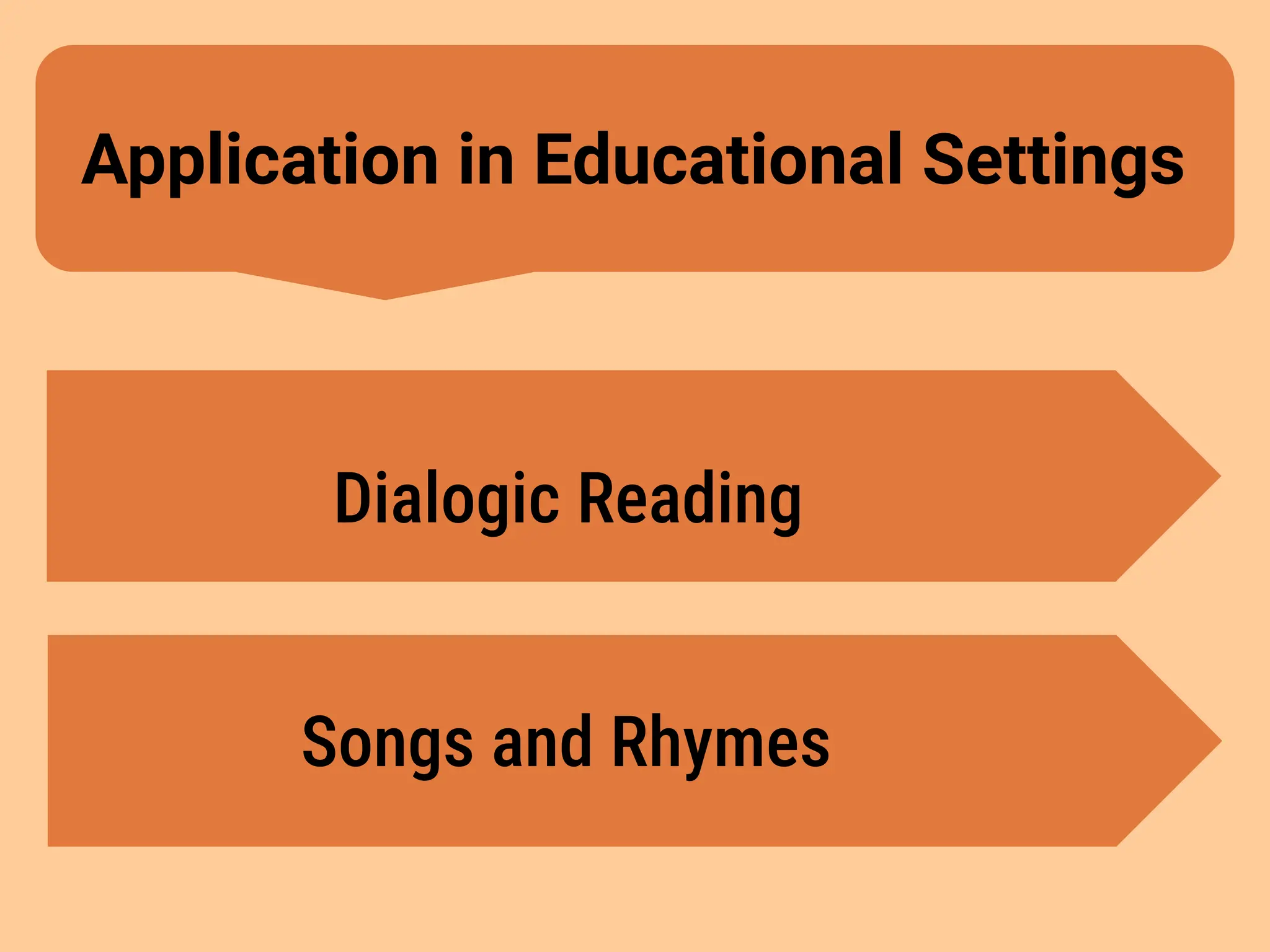 Application in Educational Settings
Dialogic Reading
Songs and Rhymes
 