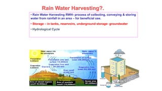 Rain Water Harvesting?.
• Rain Water Harvesting RWH- process of collecting, conveying & storing
water from rainfall in an area – for beneficial use.
• Storage – in tanks, reservoirs, underground storage- groundwater
• Hydrological Cycle
 