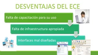 DESVENTAJAS DEL ECE
Falta de capacitación para su uso
Falta de infraestructura apropiada
Interfaces mal diseñadas
 