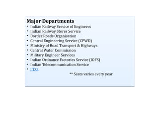 Major Departments
• Indian Railway Service of Engineers
• Indian Railway Stores Service
• Border Roads Organisation
• Central Engineering Service (CPWD)
• Ministry of Road Transport & Highways
• Central Water Commission
• Military Engineer Services
• Indian Ordnance Factories Service (IOFS)
• Indian Telecommunication Service
• J.T.O.
** Seats varies every year
Major Departments
• Indian Railway Service of Engineers
• Indian Railway Stores Service
• Border Roads Organisation
• Central Engineering Service (CPWD)
• Ministry of Road Transport & Highways
• Central Water Commission
• Military Engineer Services
• Indian Ordnance Factories Service (IOFS)
• Indian Telecommunication Service
• J.T.O.
** Seats varies every year
 