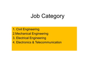 Job Category
1. Civil Engineering
2.Mechanical Engineering
3. Electrical Engineering
4. Electronics & Telecommunication
 