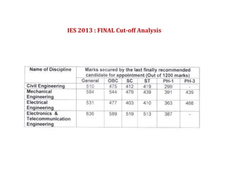 IES 2013 : FINAL Cut-off Analysis
 