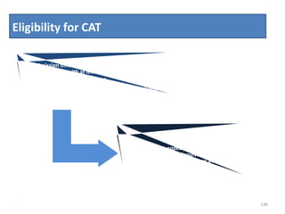 Eligibility for CAT
Admission through CAT - candidate must hold a Bachelor’s
Degree, with at least 50% marks or equivalent.
&
45% in case of the candidates belonging to Scheduled Caste (SC),
Scheduled Tribe (ST) and Differently Abled (DA)categories.
Candidates appearing for the final year of
bachelor’s degree/equivalent qualification
examination and those who are awaiting for final
year result can also apply.
. 136
 