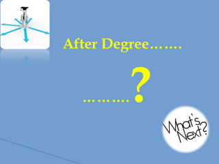 After Degree…….
……….?
 