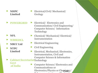  Electrical/Civil/ Mechanical/
Geology
 Electrical/ Electronics and
Communication/ Civil Engineering/
Computer Science/ Information
Technology
 Chemical/ Mechanical/ Electrical/
Instrumentation
 Electrical Engineering
 Civil Engineering
 Electrical, Mechanical, Electronics,
Instrumentation, Civil and
Computer Science & Information
Technology
 Computer Science/ Electronics and
Communications or
Electronics/Physics or Chemistry/
 NHPC
Limited
 POWERGRID
 NFL
 WBSEDCL
 NBCC Ltd
 NTPC
Limited
 Cabinet Secretariat,
Govt
of India
Cont..
 