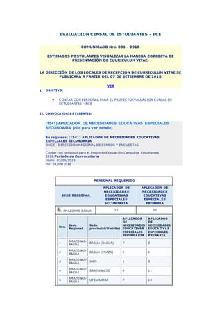 EVALUACION CENSAL DE ESTUDIANTES - ECE
COMUNICADO Nro. 001 - 2018
ESTIMADOS POSTULANTES VISUALIZAR LA MANERA CORRECTA DE
PRESENTACIÓN DE CUURICULUM VITAE.
LA DIRECCIÓN DE LOS LOCALES DE RECEPCIÓN DE CURRICULUM VITAE SE
PUBLICARÁ A PARTIR DEL 07 DE SETIEMBRE DE 2018
VER
I. OBJETIVO:
 CONTAR CON PERSONAL PARA EL PROYECTOEVALUACION CENSAL DE
ESTUDIANTES - ECE
II. CONVOCATORIAS VIGENTES:
(1541) APLICADOR DE NECESIDADES EDUCATIVAS ESPECIALES
SECUNDARIA [clic para ver detalle]
Se requiere: (1541) APLICADOR DE NECESIDADES EDUCATIVAS
ESPECIALES SECUNDARIA
DNCE - DIRECCION NACIONAL DE CENSOS Y ENCUESTAS
Contar con personal para el Proyecto Evaluación Censal de Estudiantes
2018.Periodo de Convocatoria
Inicio: 03/09/2018
Fin: 21/09/2018
PERSONAL REQUERIDO
SEDE REGIONAL
APLICADOR DE
NECESIDADES
EDUCATIVAS
ESPECIALES
SECUNDARIA
APLICADOR DE
NECESIDADES
EDUCATIVAS
ESPECIALES
PRIMARIA
AMAZONAS-BAGUA 22 30
Nro.
Sede
Regional
Sede
provincial/Distrital
APLICADOR
DE
NECESIDADES
EDUCATIVAS
ESPECIALES
SECUNDARIA
APLICADOR
DE
NECESIDADES
EDUCATIVAS
ESPECIALES
PRIMARIA
1
AMAZONAS-
BAGUA
BAGUA (BAGUA) 7 2
2
AMAZONAS-
BAGUA
BAGUA (IMAZA) 1 1
3
AMAZONAS-
BAGUA
JAEN 1 3
4
AMAZONAS-
BAGUA
SAN IGNACIO 6 11
5
AMAZONAS-
BAGUA
UTCUBAMBA 7 13
 