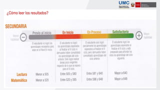 ¿Cómo leer los resultados?
 