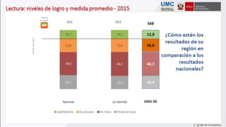 12,8
26,8
44,7
16,4
568
UGEL 02
 