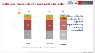 12,8
26,8
44,7
16,4
6,2
12,8
46,5
34,5
548
UGEL 02
 