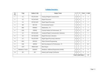 Ece btech 1st year syllabus basic electrical engineering | PDF