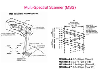 Mss Band .remote sensing.Ece 402 unit-2 | PPTX