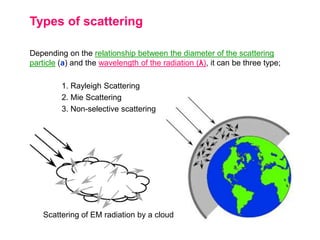 Non-selective scatter
a>
• Non-selective scatter is more of a problem, and occurs
when the diameter of the particles causi...