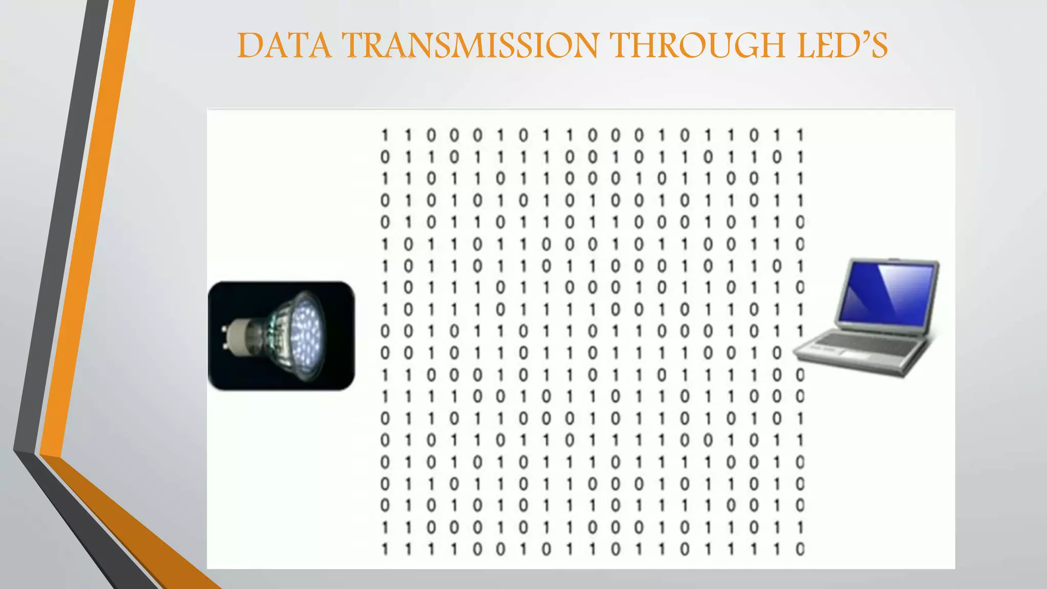 DATA TRANSMISSION THROUGH LED’S
 