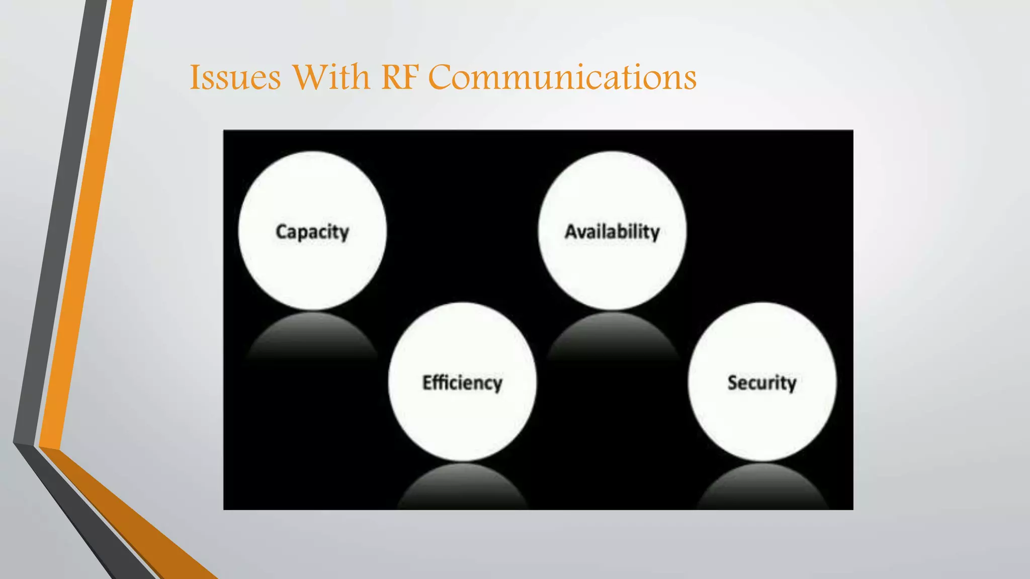 Issues With RF Communications
 