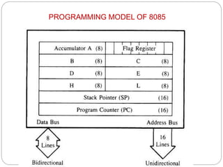Ece 8085-microprocessor-ppt | PPT