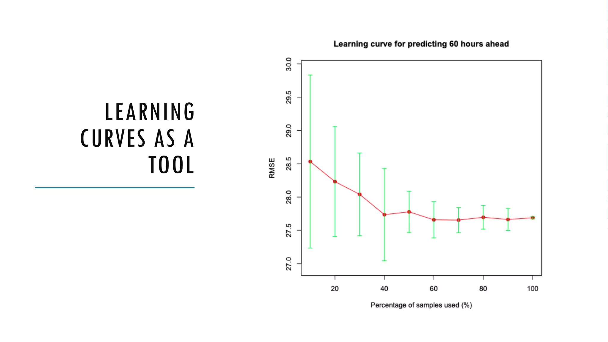 LEARNING
CURVES AS A
TOOL
 